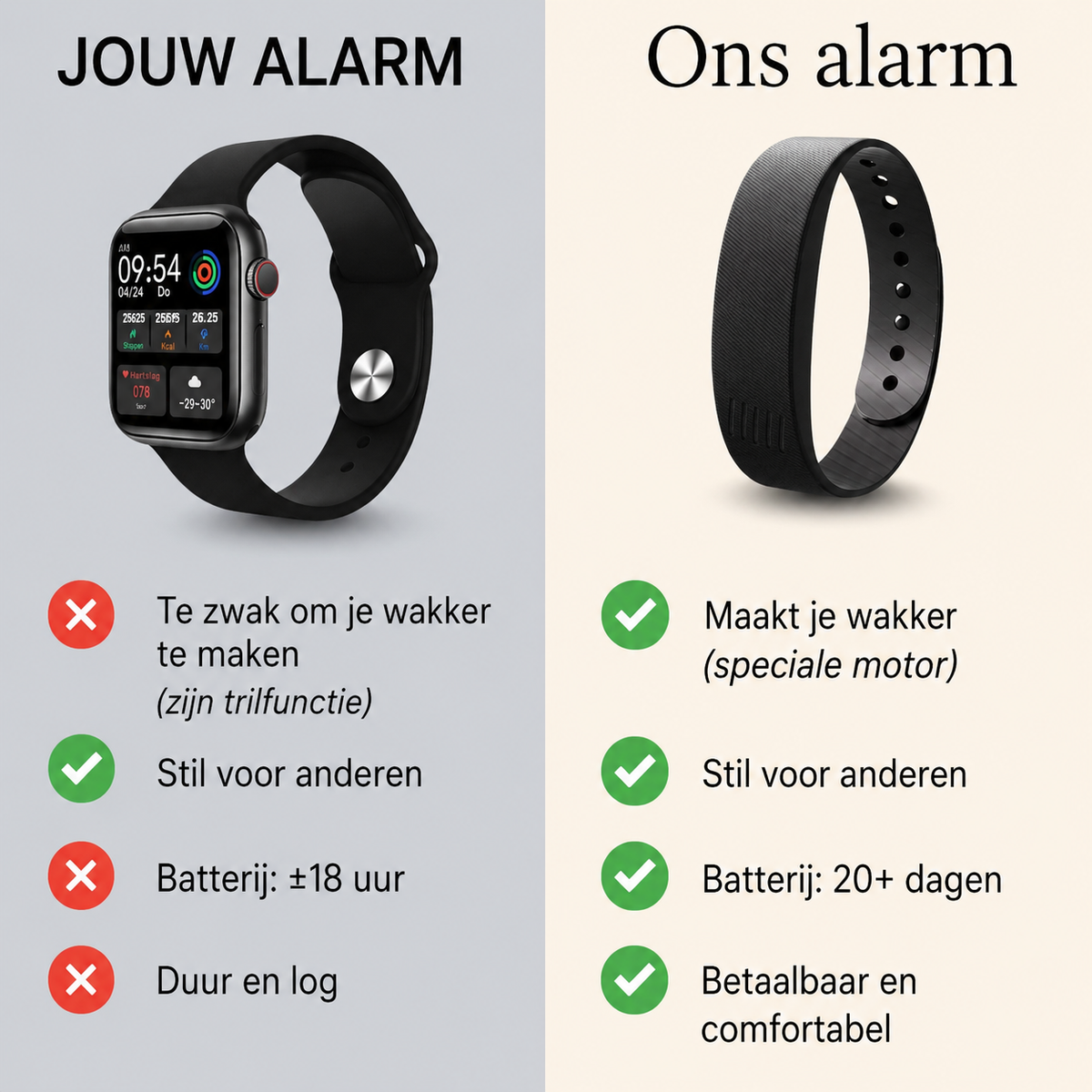 WakeBand — Stille Trilwekker voor Doven & Slechthorenden