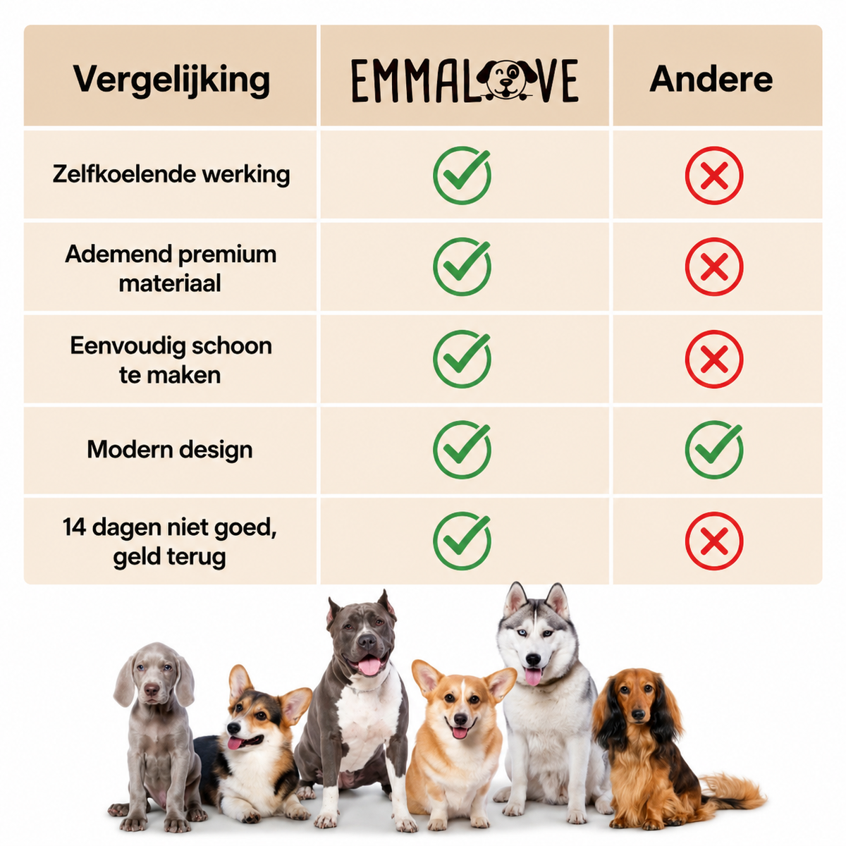 Verkoelende Hondenmat™ | Zelfkoelende Mat voor Honden