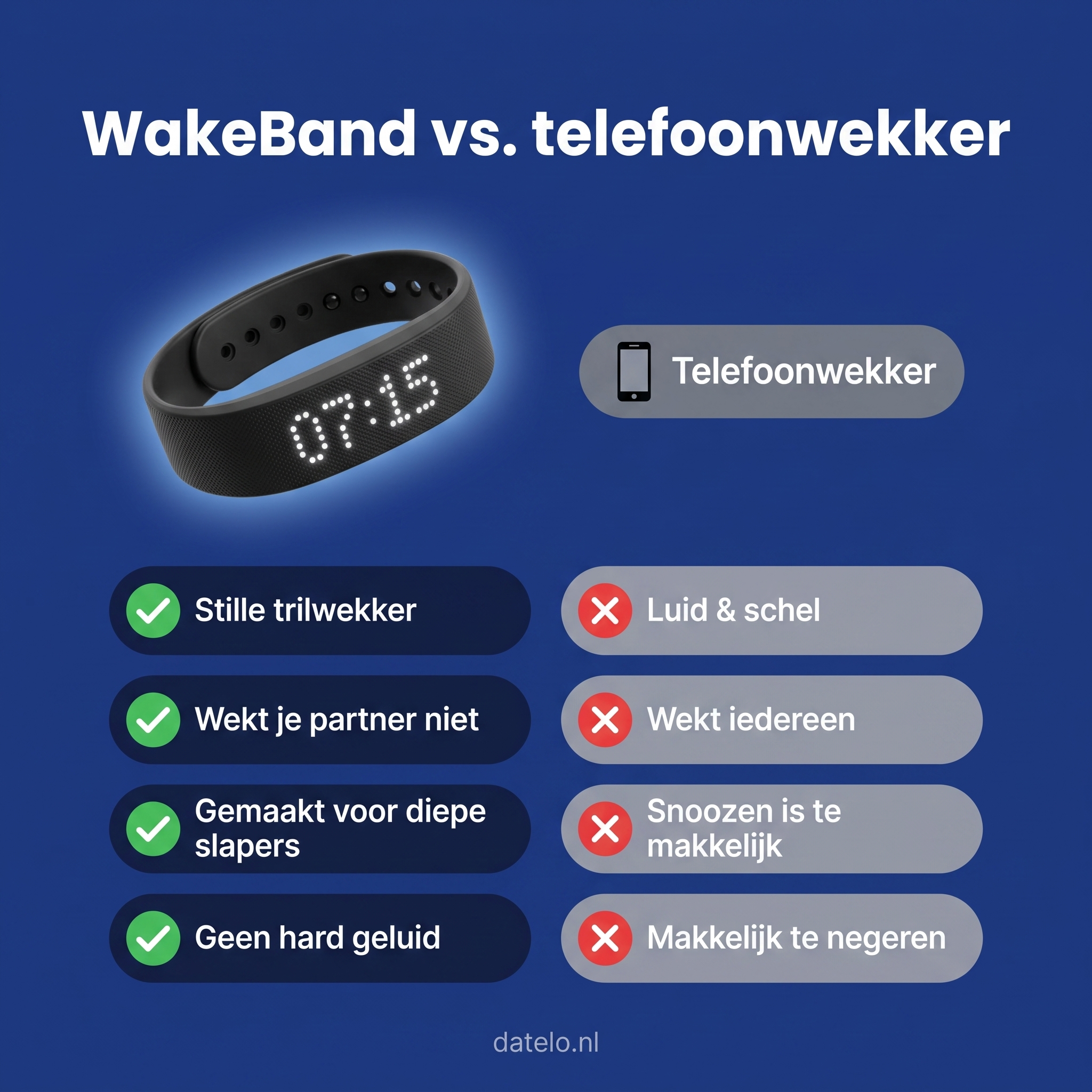 WakeBand — Stille Trilwekker voor Doven & Slechthorenden
