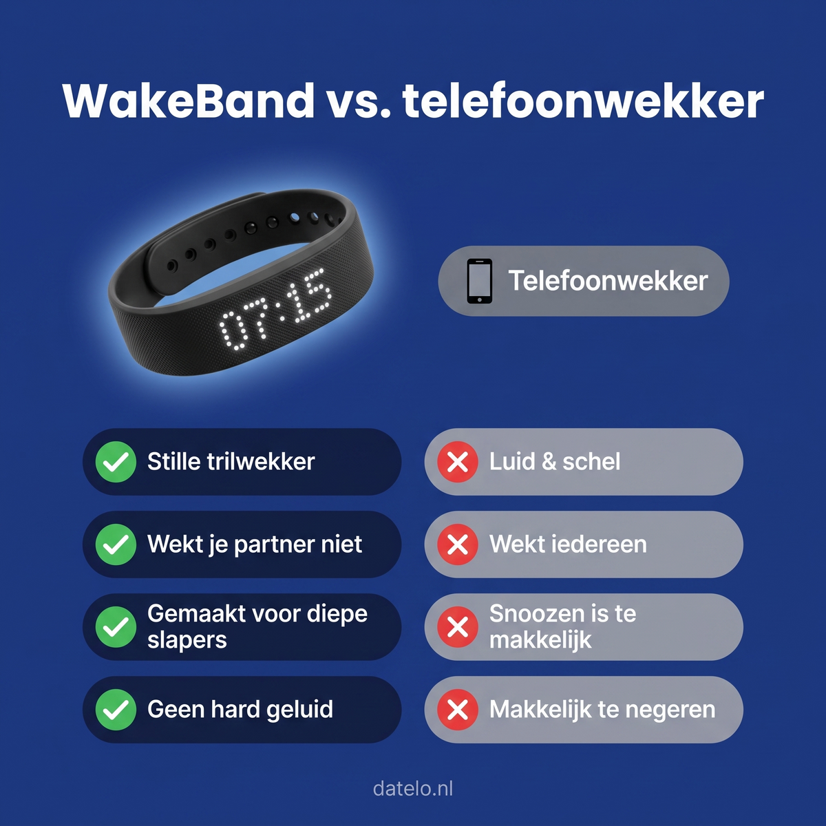 WakeBand — Stille Trilwekker voor Doven & Slechthorenden